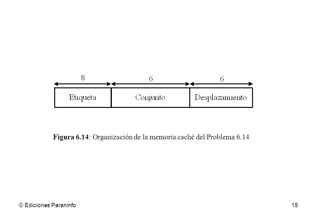 Figura 6.14: Organización de la memoria caché del Problema 6.14