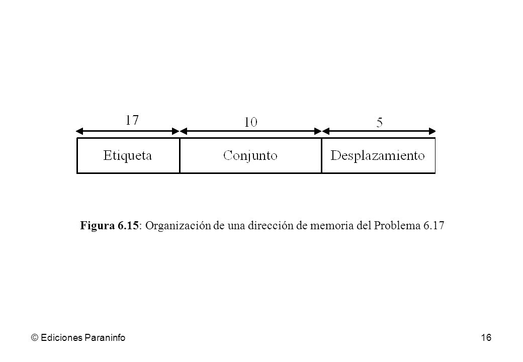 Figura 6. 15: Organización de una dirección de memoria del Problema 6