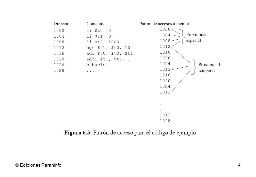 Figura 6.3: Patrón de acceso para el código de ejemplo