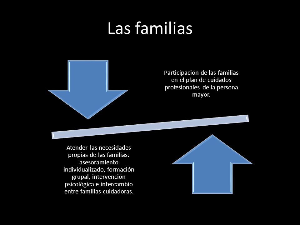 Las familias Participación de las familias en el plan de cuidados profesionales de la persona mayor.