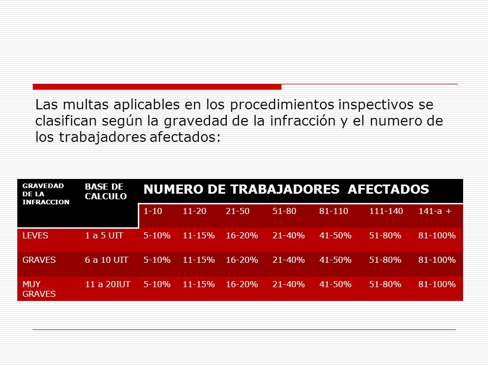 Las multas aplicables en los procedimientos inspectivos se clasifican según la gravedad de la infracción y el numero de los trabajadores afectados: