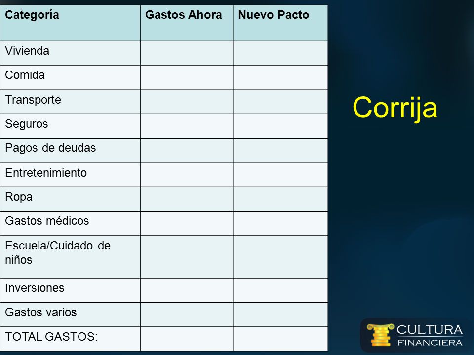 Corrija Categoría Gastos Ahora Nuevo Pacto Vivienda Comida Transporte