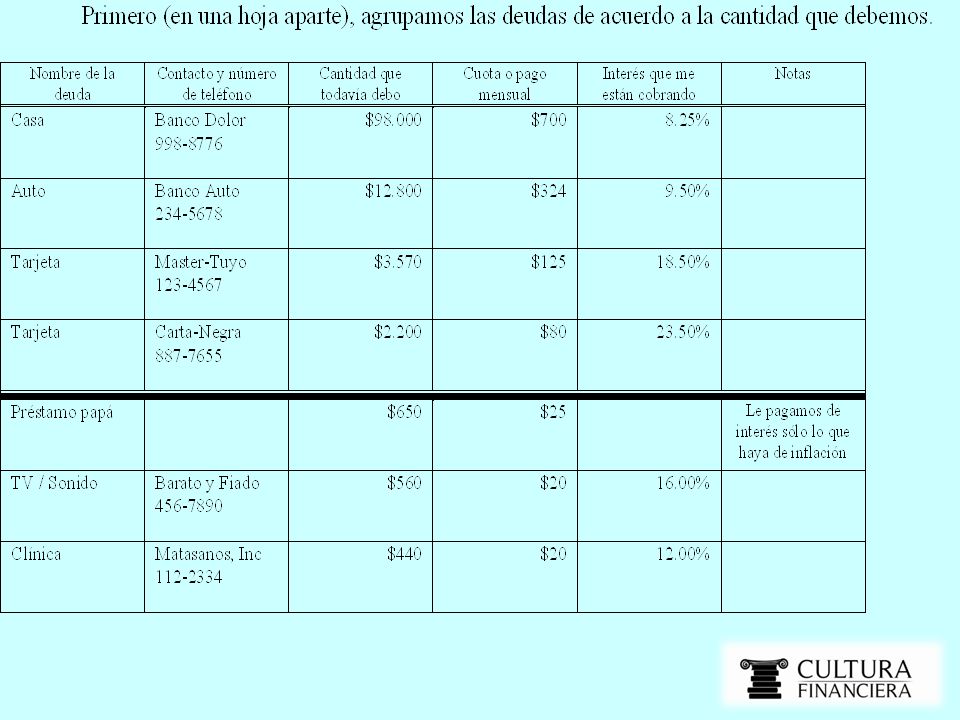 Esta es la planilla con la lista de sus deudas.