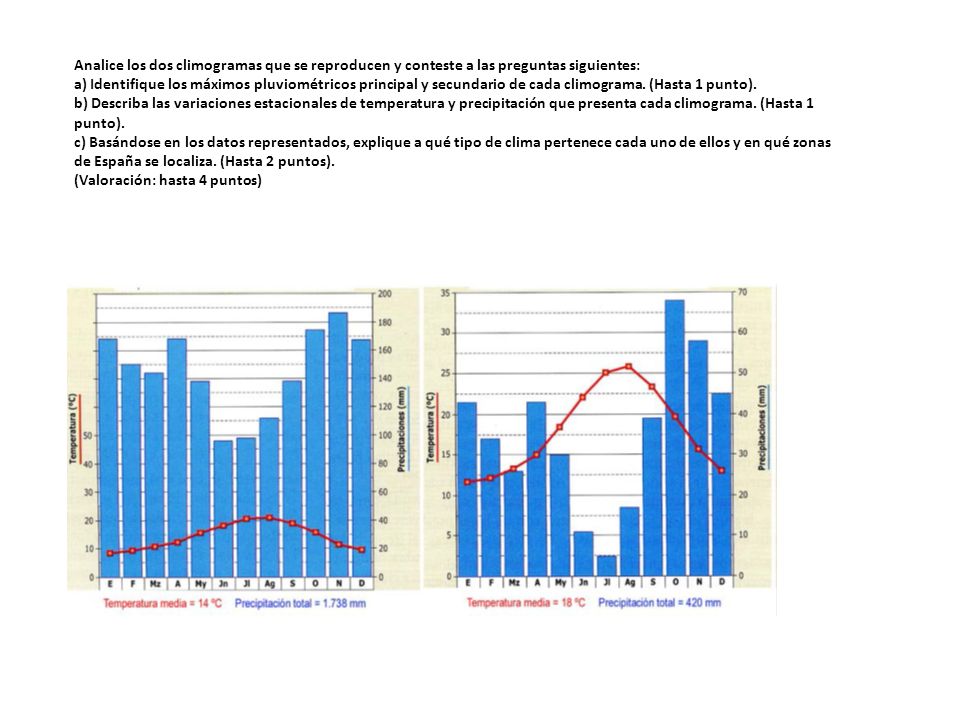 Analice los dos climogramas que se reproducen y conteste a las preguntas siguientes: