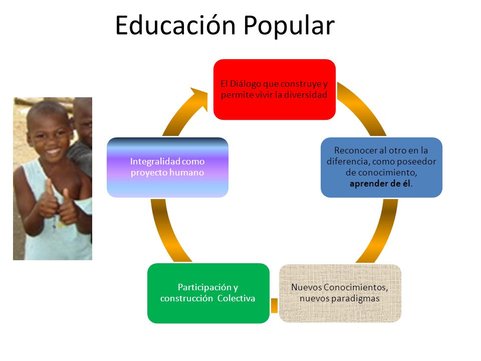 Educación Popular El Diálogo que construye y permite vivir la diversidad.