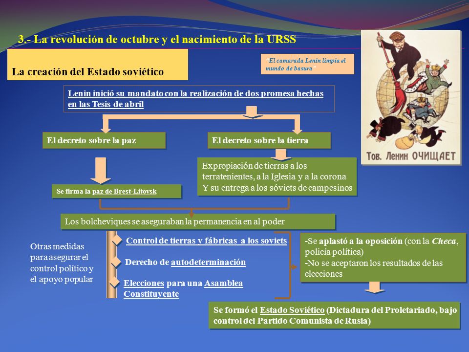3.- La revolución de octubre y el nacimiento de la URSS