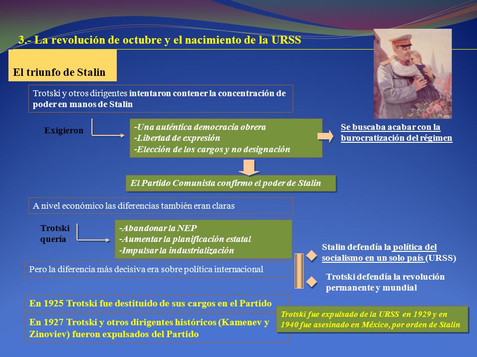3.- La revolución de octubre y el nacimiento de la URSS