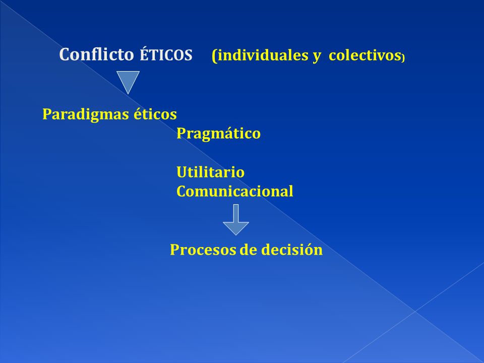 Paradigmas éticos Pragmático Utilitario Comunicacional