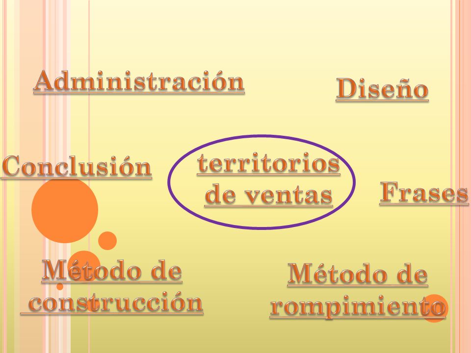 Administración Diseño. territorios. de ventas. Conclusión. Frases. Método de. construcción. Método de.