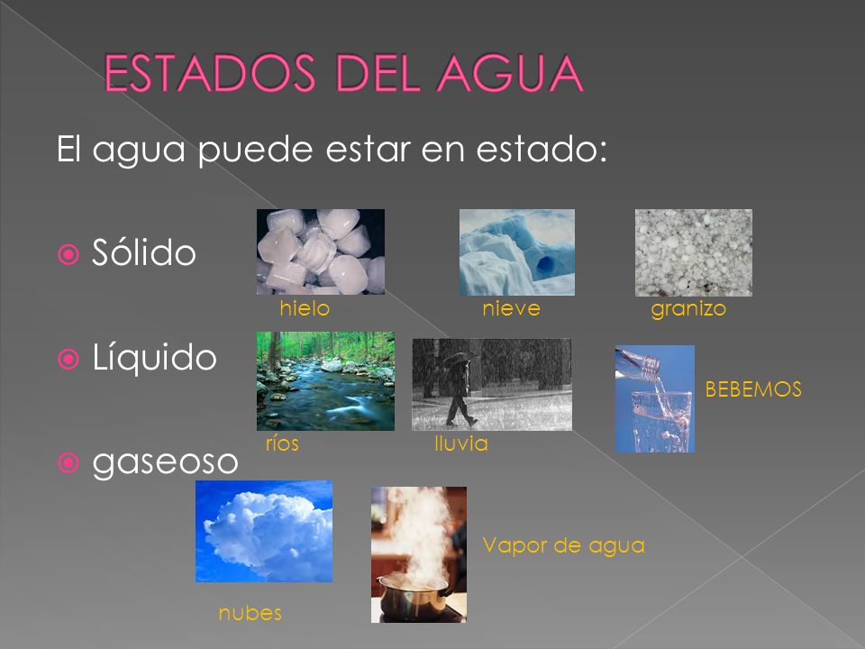 ESTADOS DEL AGUA El agua puede estar en estado: Sólido Líquido gaseoso