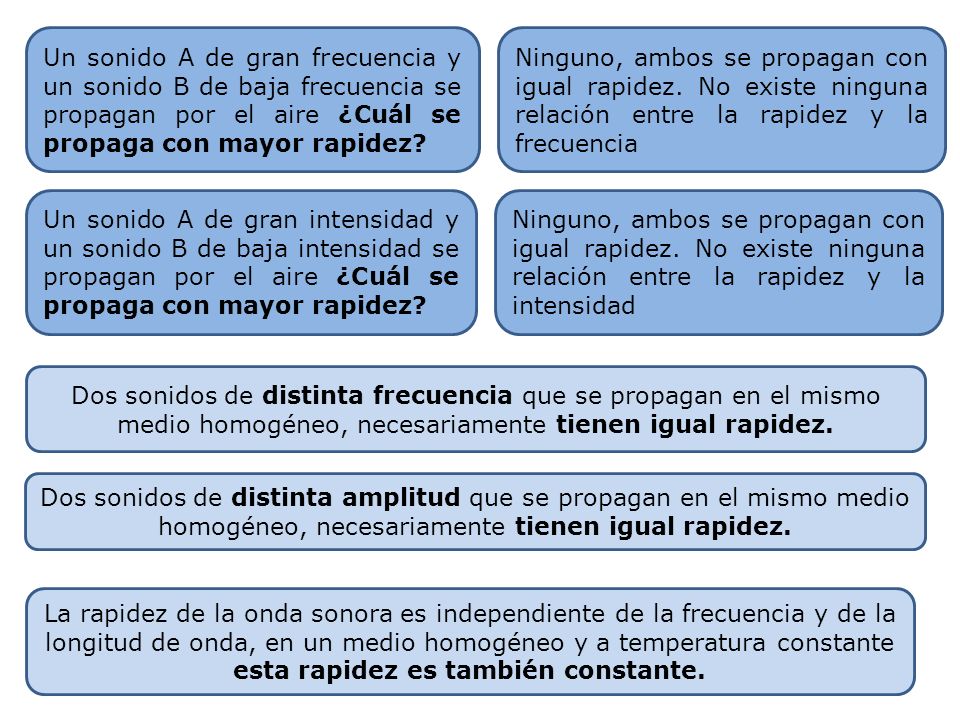 Un sonido A de gran frecuencia y un sonido B de baja frecuencia se propagan por el aire ¿Cuál se propaga con mayor rapidez