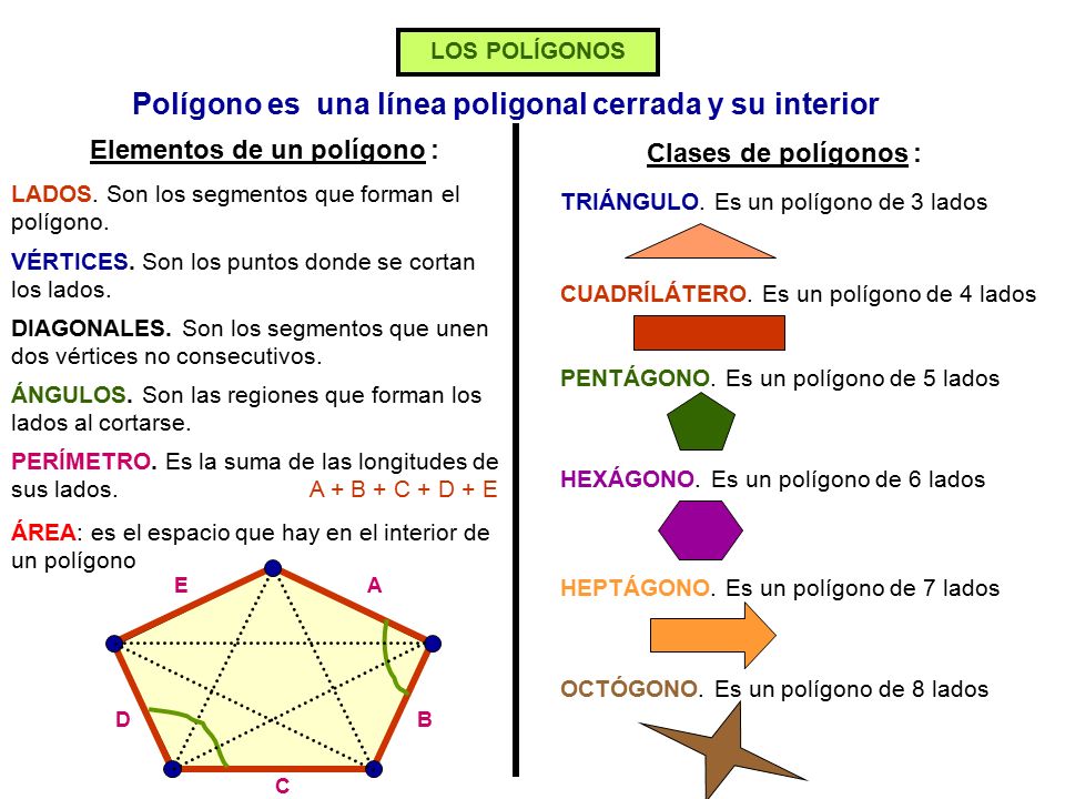 Polígono es una línea poligonal cerrada y su interior