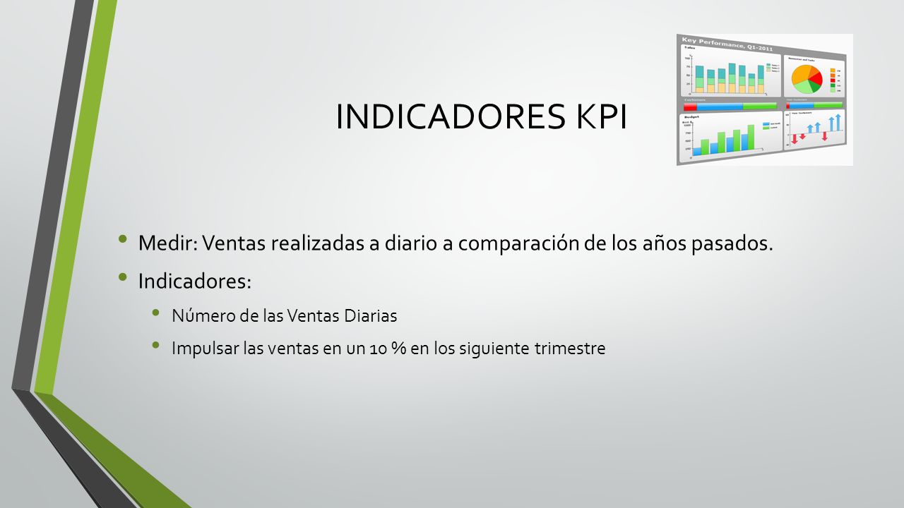 INDICADORES KPI Medir: Ventas realizadas a diario a comparación de los años pasados. Indicadores: Número de las Ventas Diarias.