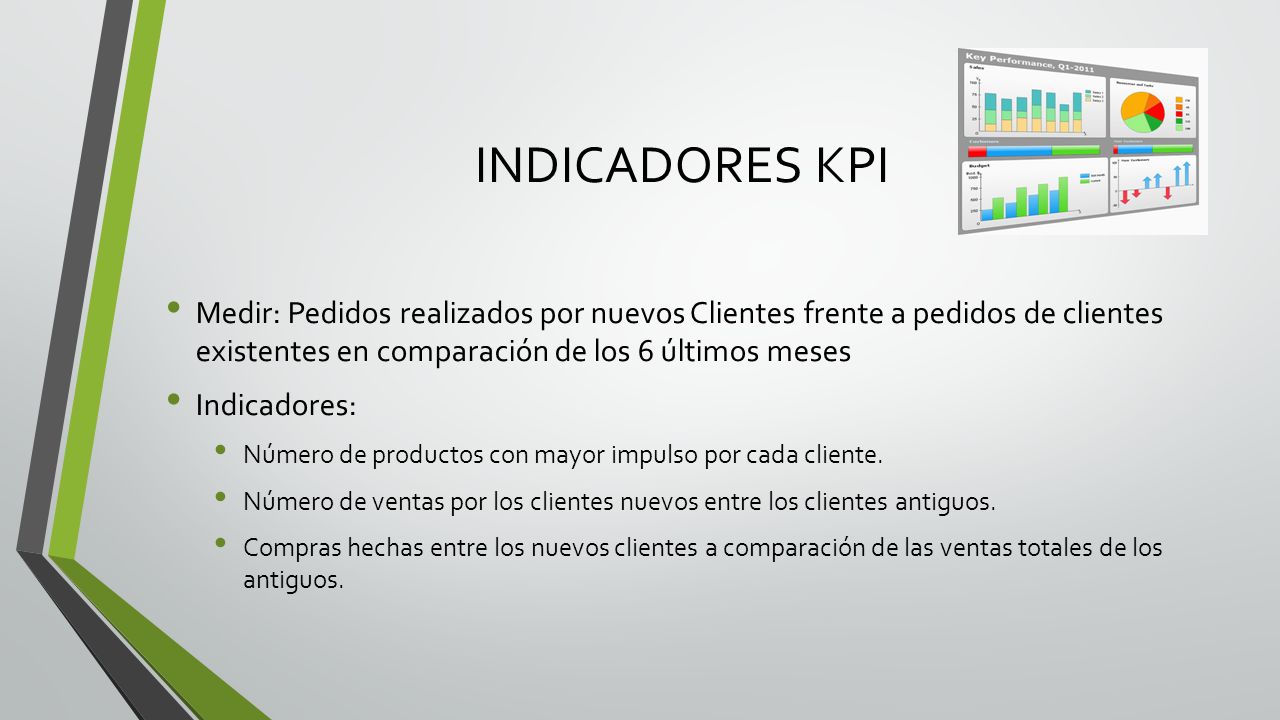 INDICADORES KPI Medir: Pedidos realizados por nuevos Clientes frente a pedidos de clientes existentes en comparación de los 6 últimos meses.