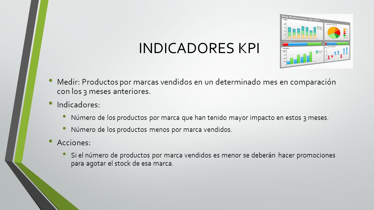 INDICADORES KPI Medir: Productos por marcas vendidos en un determinado mes en comparación con los 3 meses anteriores.