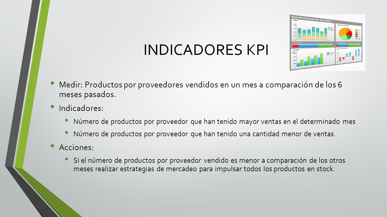 INDICADORES KPI Medir: Productos por proveedores vendidos en un mes a comparación de los 6 meses pasados.