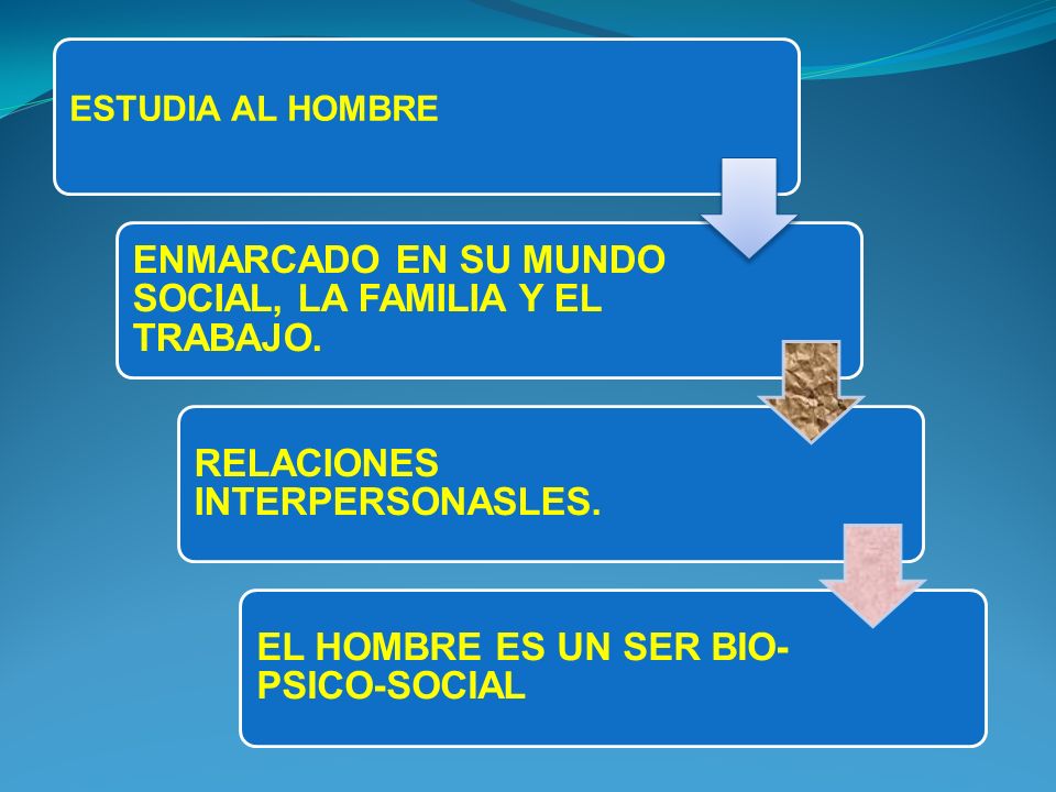 ESTUDIA AL HOMBRE ENMARCADO EN SU MUNDO SOCIAL, LA FAMILIA Y EL TRABAJO. RELACIONES INTERPERSONASLES.