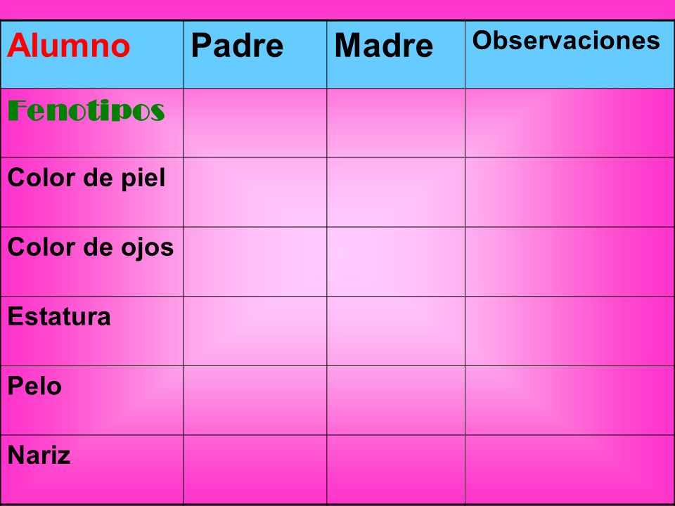 Alumno Padre Madre Fenotipos Observaciones Color de piel Color de ojos