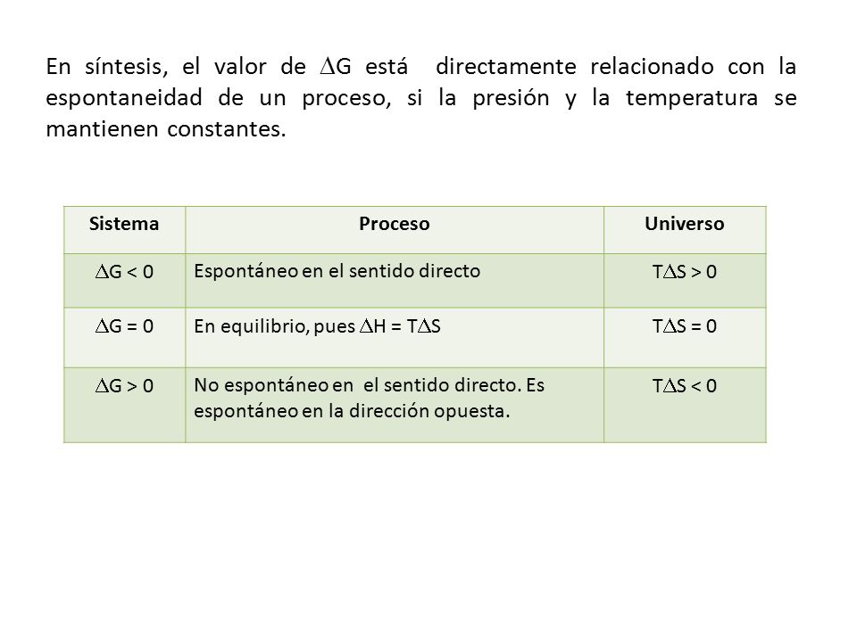 En síntesis, el valor de G está directamente relacionado con la espontaneidad de un proceso, si la presión y la temperatura se mantienen constantes.