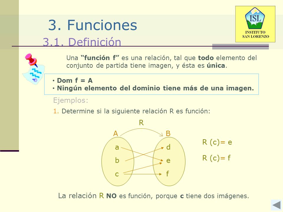 3. Funciones 3.1. Definición Ejemplos: R A B a b c d e f R (c)= e