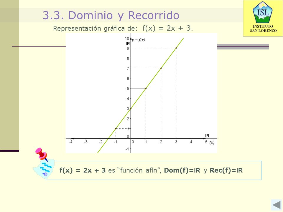 3.3. Dominio y Recorrido Representación gráfica de: f(x) = 2x + 3.