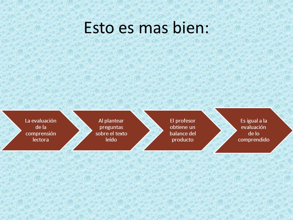 Esto es mas bien: La evaluación de la comprensión lectora