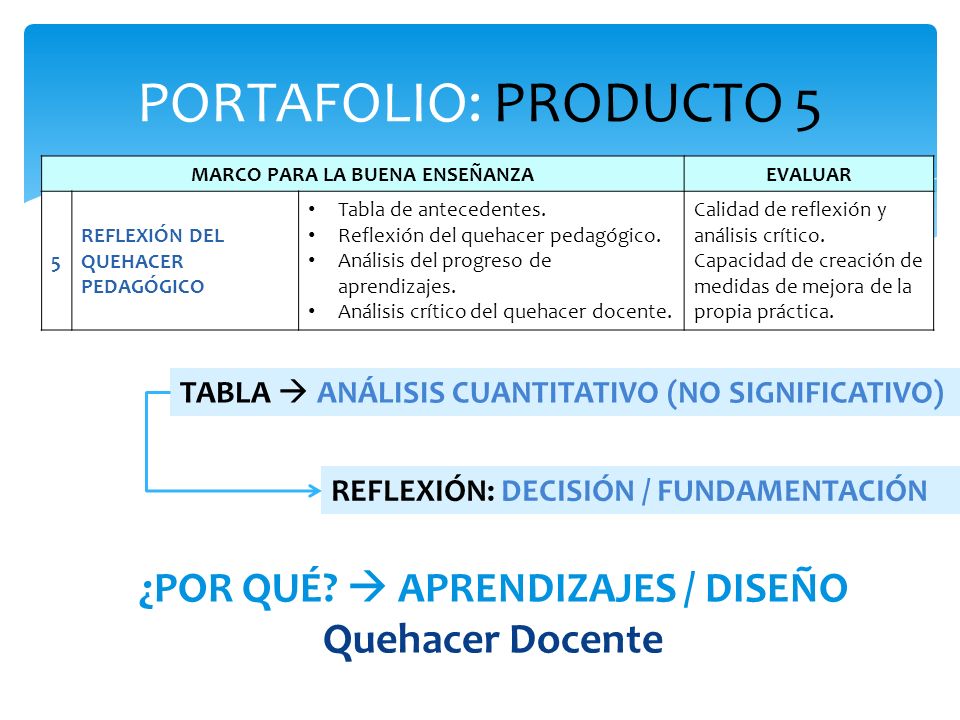 MARCO PARA LA BUENA ENSEÑANZA ¿POR QUÉ  APRENDIZAJES / DISEÑO
