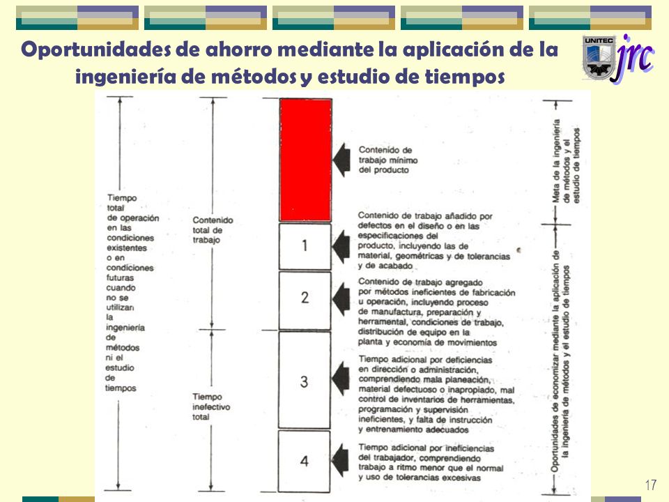 Oportunidades de ahorro mediante la aplicación de la ingeniería de métodos y estudio de tiempos