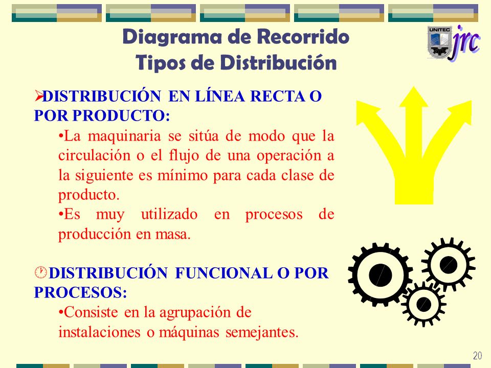 Diagrama de Recorrido Tipos de Distribución