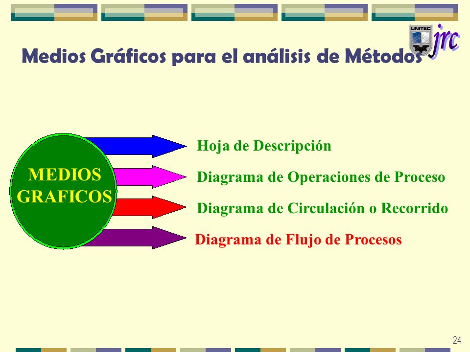 Medios Gráficos para el análisis de Métodos