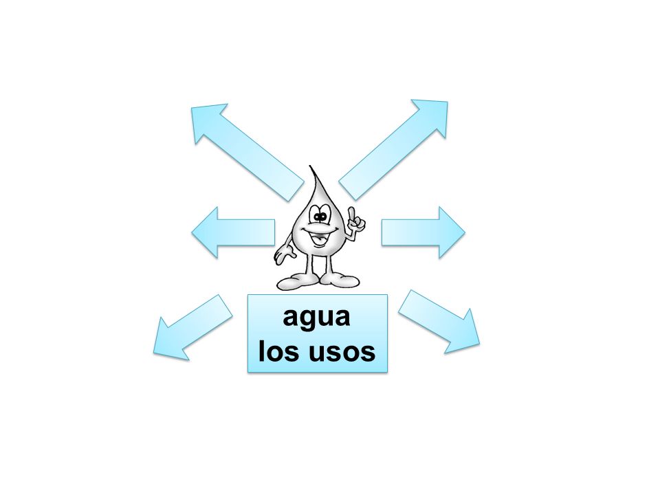 agua los usos This can be used to collect initial answers from students.