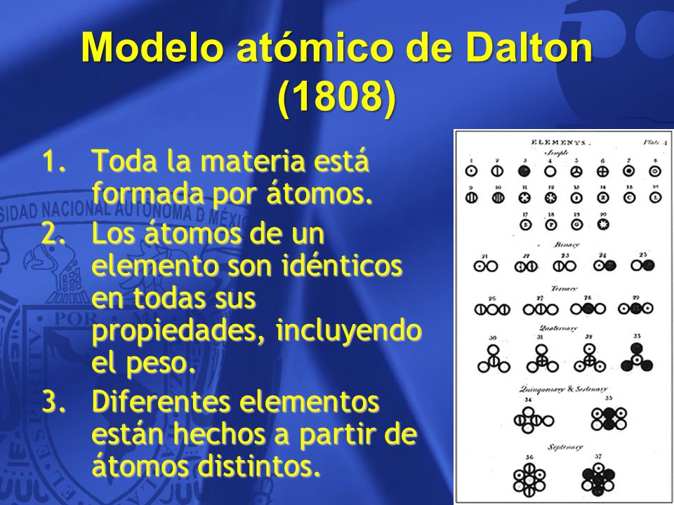 Modelo atómico de Dalton (1808)