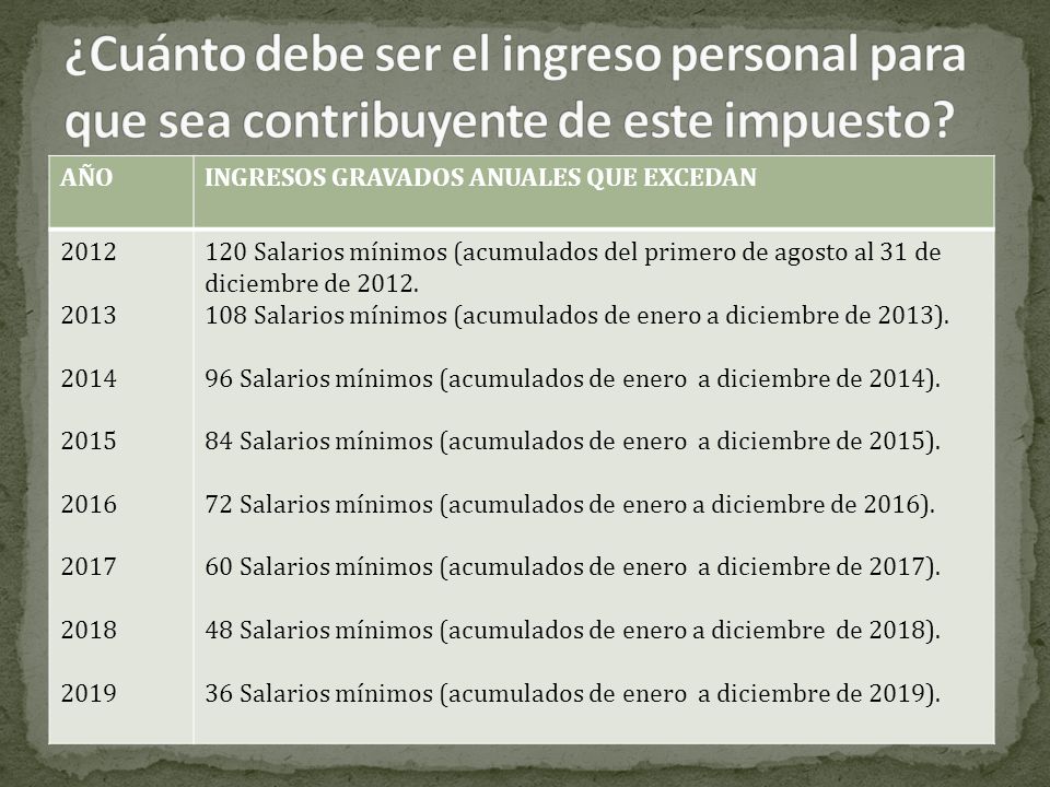 ¿Cuánto debe ser el ingreso personal para que sea contribuyente de este impuesto