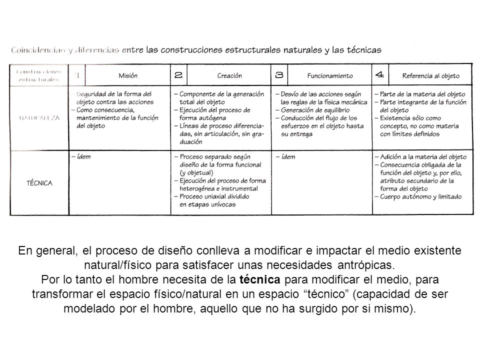 En general, el proceso de diseño conlleva a modificar e impactar el medio existente natural/físico para satisfacer unas necesidades antrópicas.