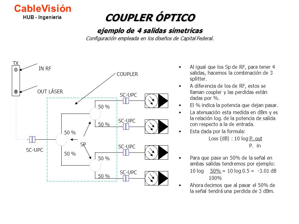 CableVisión HUB - Ingeniería. COUPLER ÓPTICO ejemplo de 4 salidas simetricas Configuración empleada en los diseños de Capital Federal.
