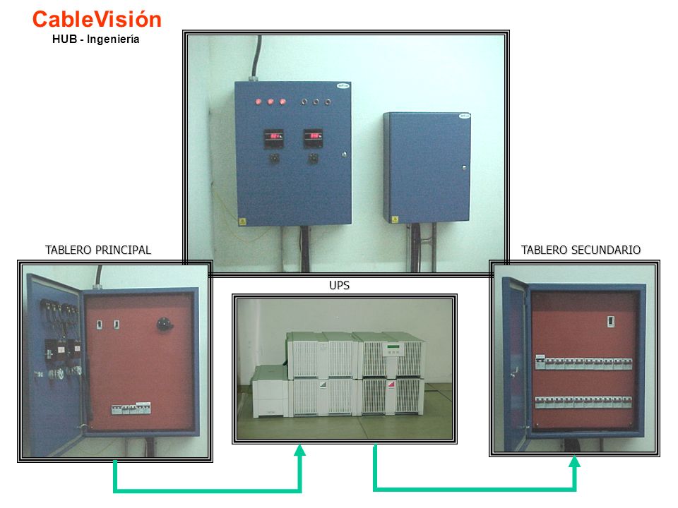 CableVisión HUB - Ingeniería TABLERO PRINCIPAL UPS TABLERO SECUNDARIO