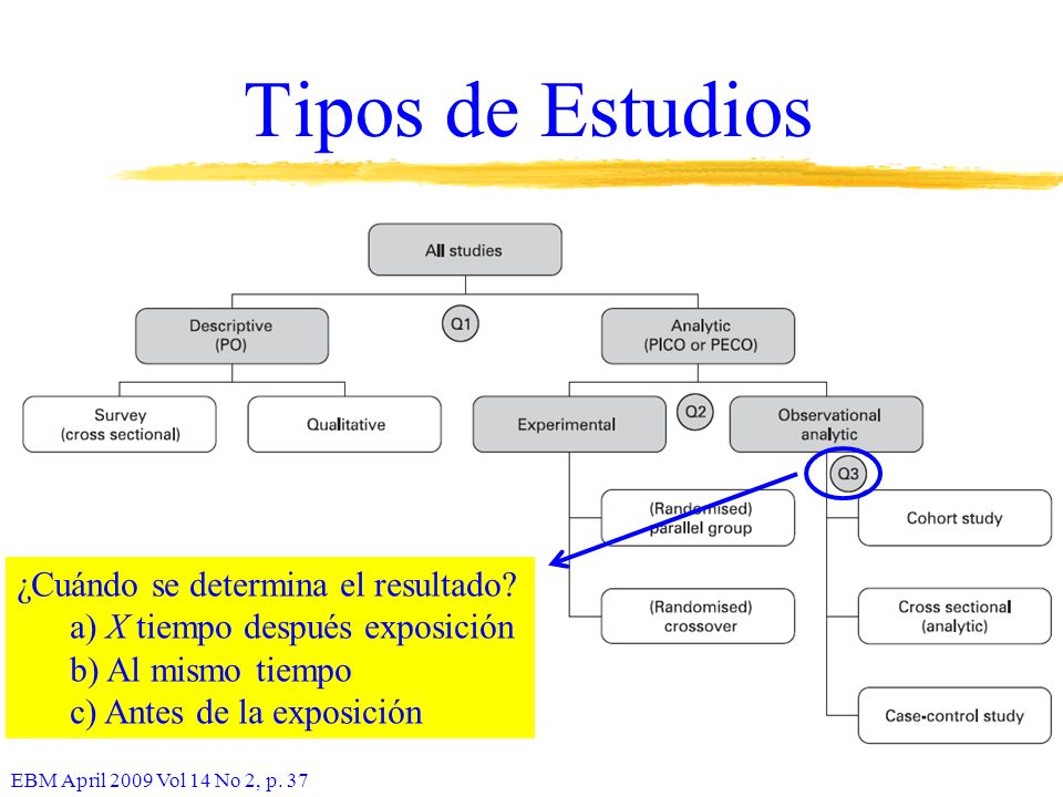 Tipos de Estudios ¿Cuándo se determina el resultado