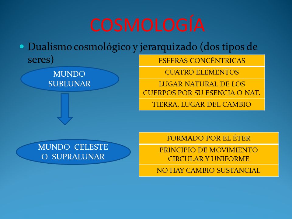 COSMOLOGÍA Dualismo cosmológico y jerarquizado (dos tipos de seres)