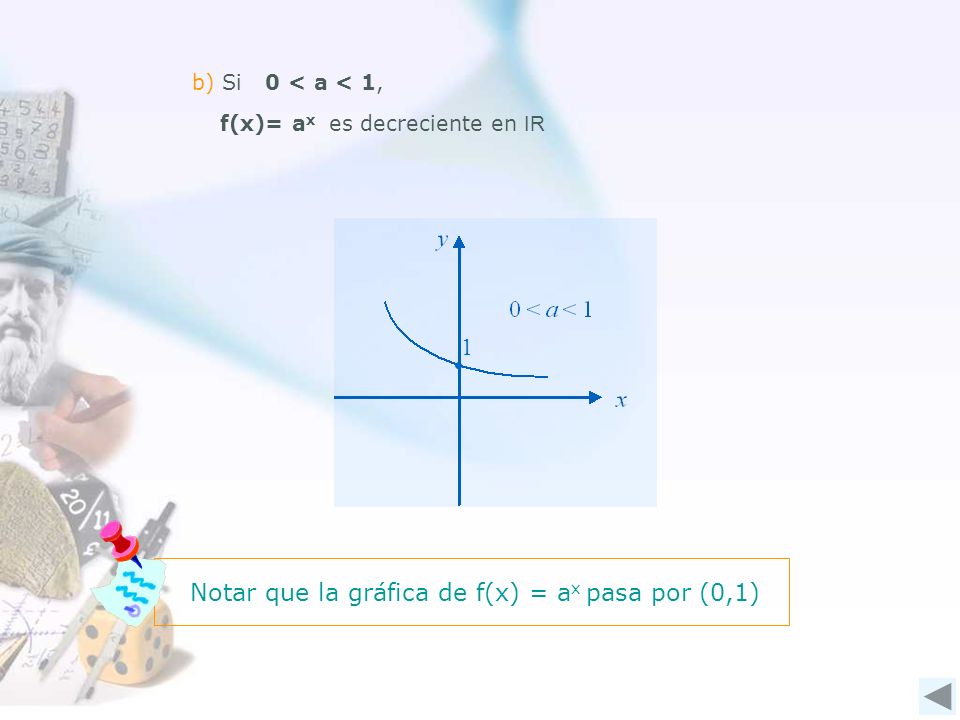 Notar que la gráfica de f(x) = ax pasa por (0,1)