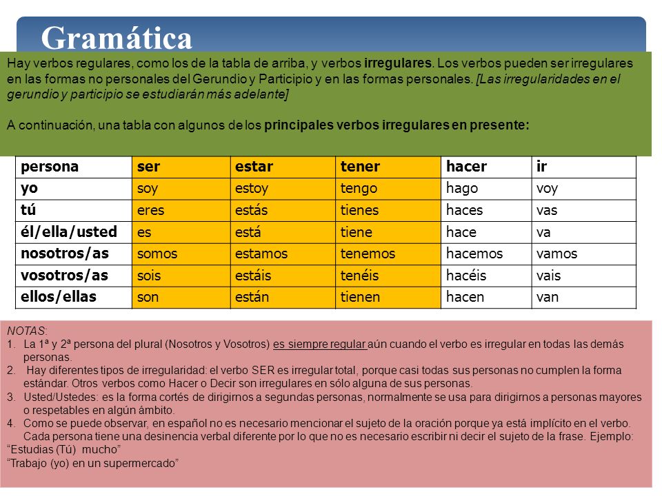 Gramática persona ser estar tener hacer ir yo soy estoy tengo hago voy