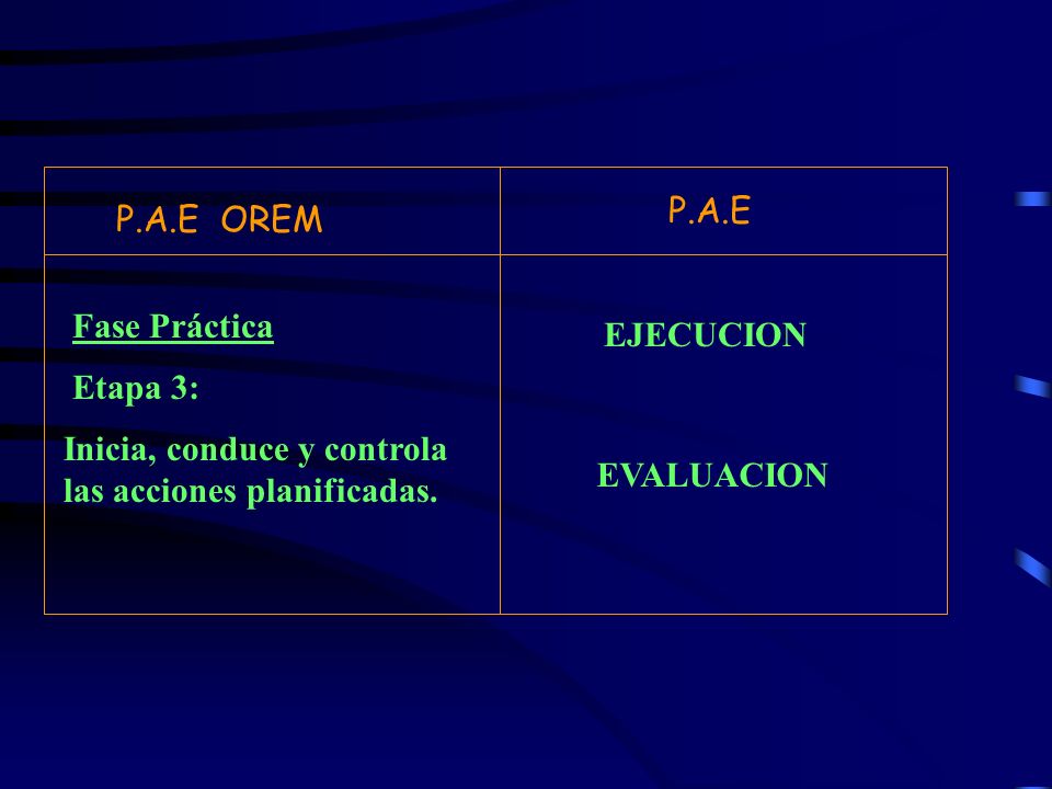 P.A.E P.A.E OREM. Fase Práctica. EJECUCION. Etapa 3: Inicia, conduce y controla las acciones planificadas.
