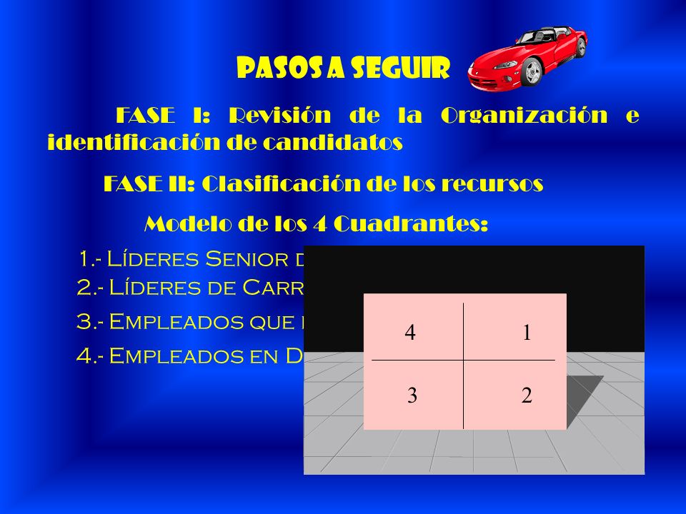 PASOS A SEGUIR FASE I: Revisión de la Organización e identificación de candidatos. FASE II: Clasificación de los recursos.