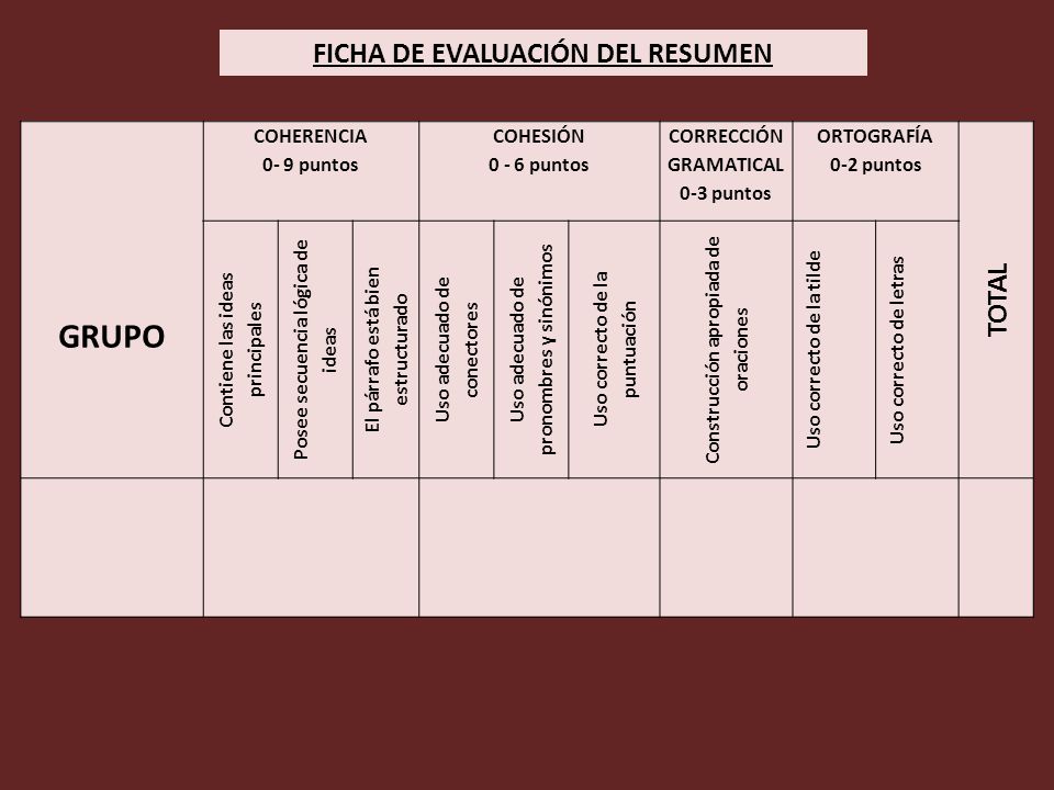 GRUPO FICHA DE EVALUACIÓN DEL RESUMEN TOTAL COHERENCIA 0- 9 puntos