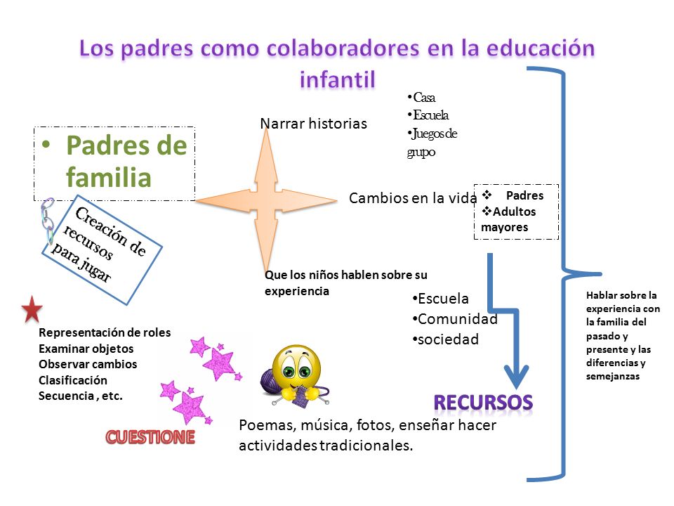 Los padres como colaboradores en la educación infantil
