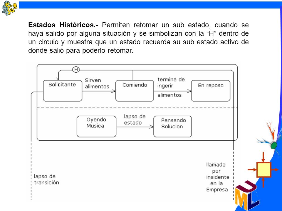 Estados Históricos.- Permiten retomar un sub estado, cuando se haya salido por alguna situación y se simbolizan con la H dentro de un circulo y muestra que un estado recuerda su sub estado activo de donde salió para poderlo retomar.