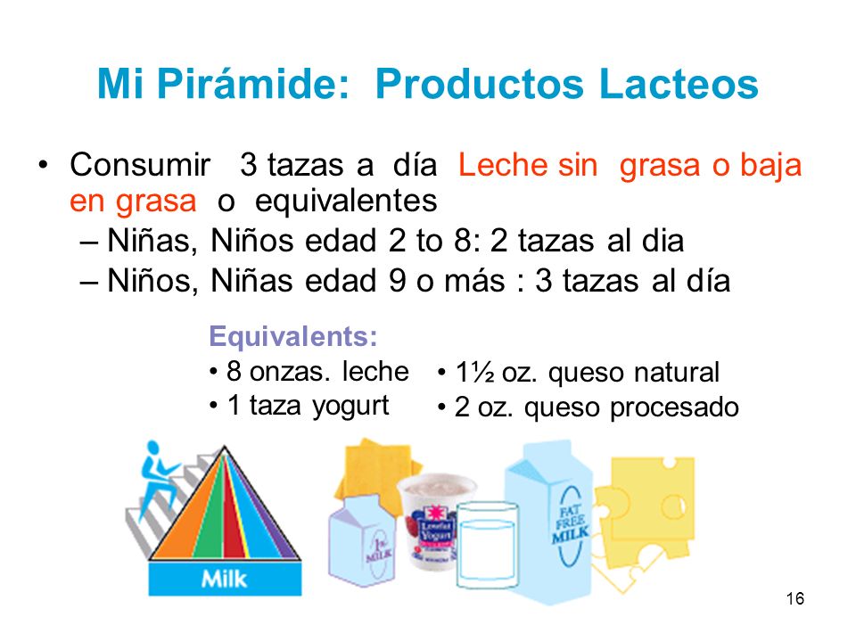 Mi Pirámide: Productos Lacteos