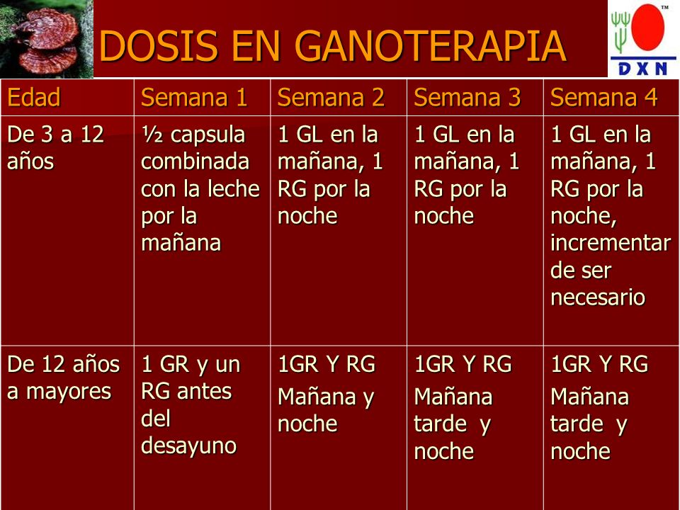 DOSIS EN GANOTERAPIA Edad Semana 1 Semana 2 Semana 3 Semana 4