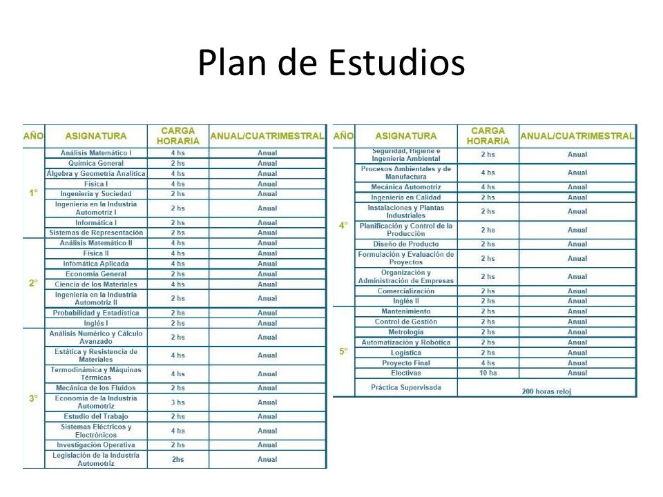 Plan de Estudios