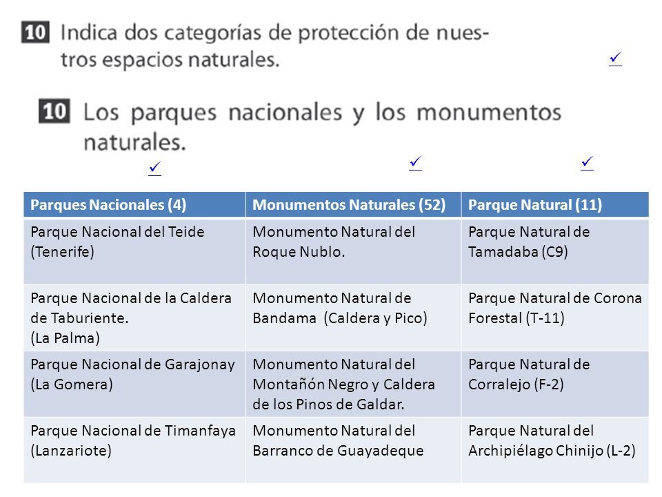     Parques Nacionales (4) Monumentos Naturales (52) Parque Natural (11) Parque Nacional del Teide.