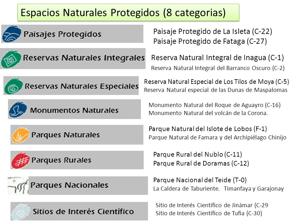 Espacios Naturales Protegidos (8 categorias)